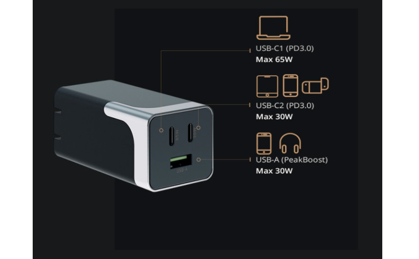https://www.indiegogo.com/projects/charby-pico-the-smallest-3-port-65w-gan-charger#/ より